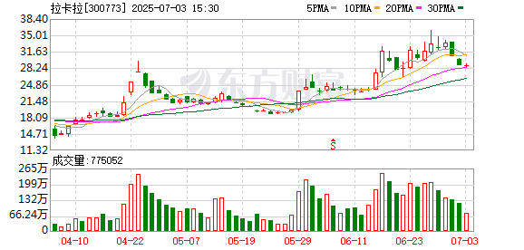 大唐资本 股东减持、业绩下滑……拉卡拉赴港IPO前景几何？