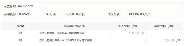 创赢盘 雪峰科技：拟1.54亿元收购盛世普天51%股权
