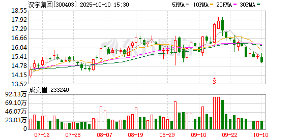盈股网在线 汉宇集团：4月28日召开董事会会议