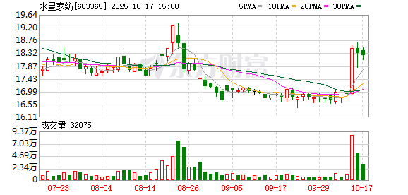 牛小散 水星家纺在宁波成立电商公司