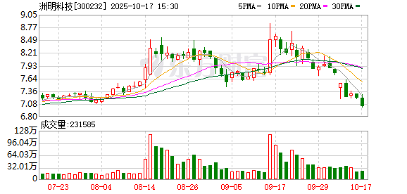 海通富配资 洲明科技：14家机构现场调研 加码AI与Mini/Micro LED布局